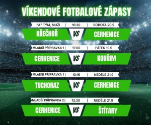 Další víkendové fotbalové zápasy
